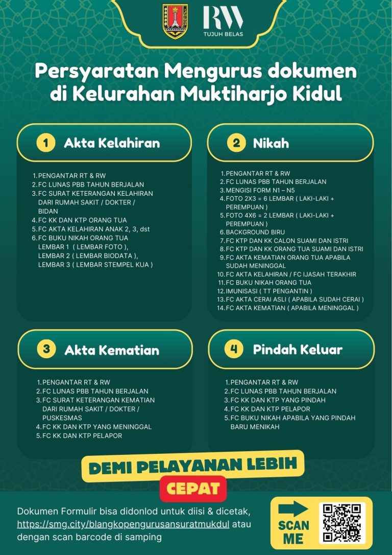 persyaratan pelayanan dokumen kel